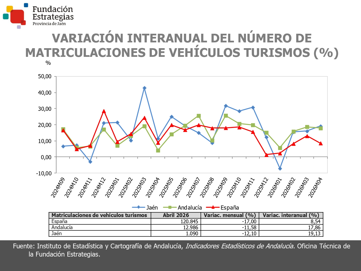 MATRICULACIONES DE VEHICULOS TURISMOS