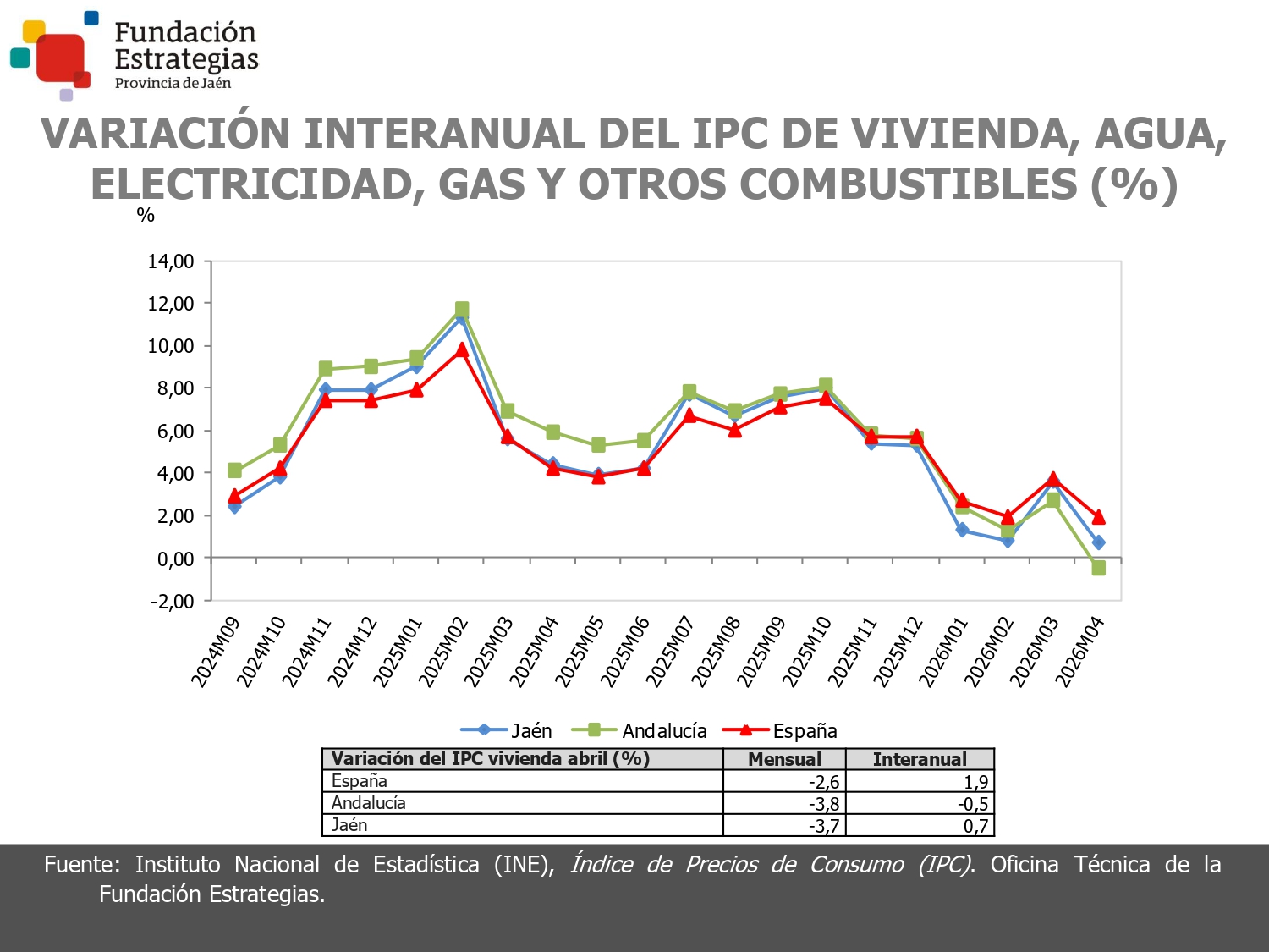 IPC VIVIENDA, AGUA, ELECTR.