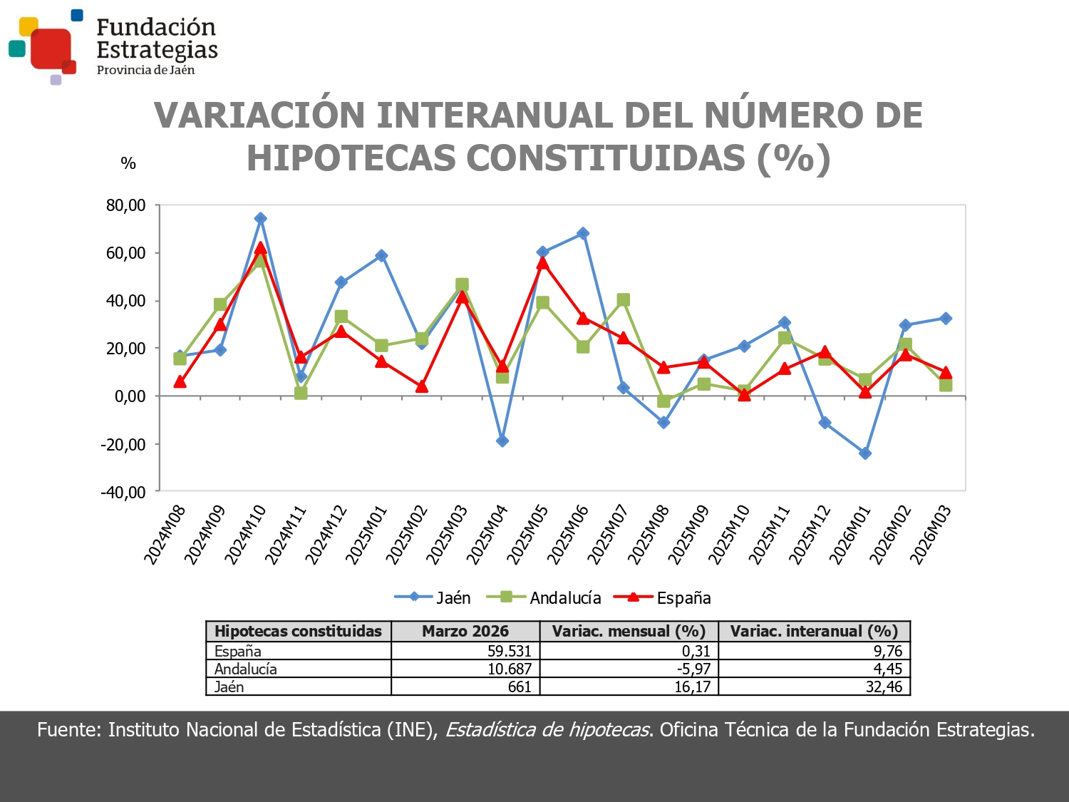HIPOTECAS CONSTITUIDAS
