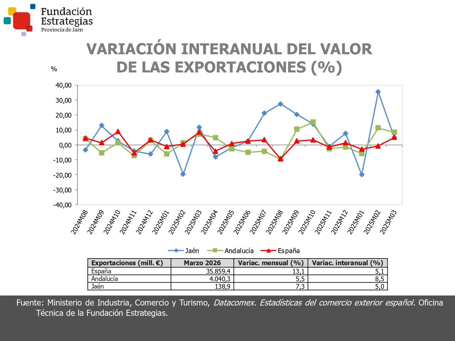 EXPORTACIONES