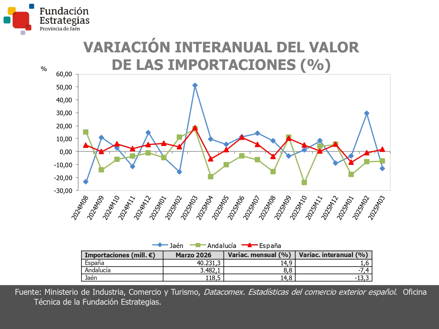 IMPORTACIONES