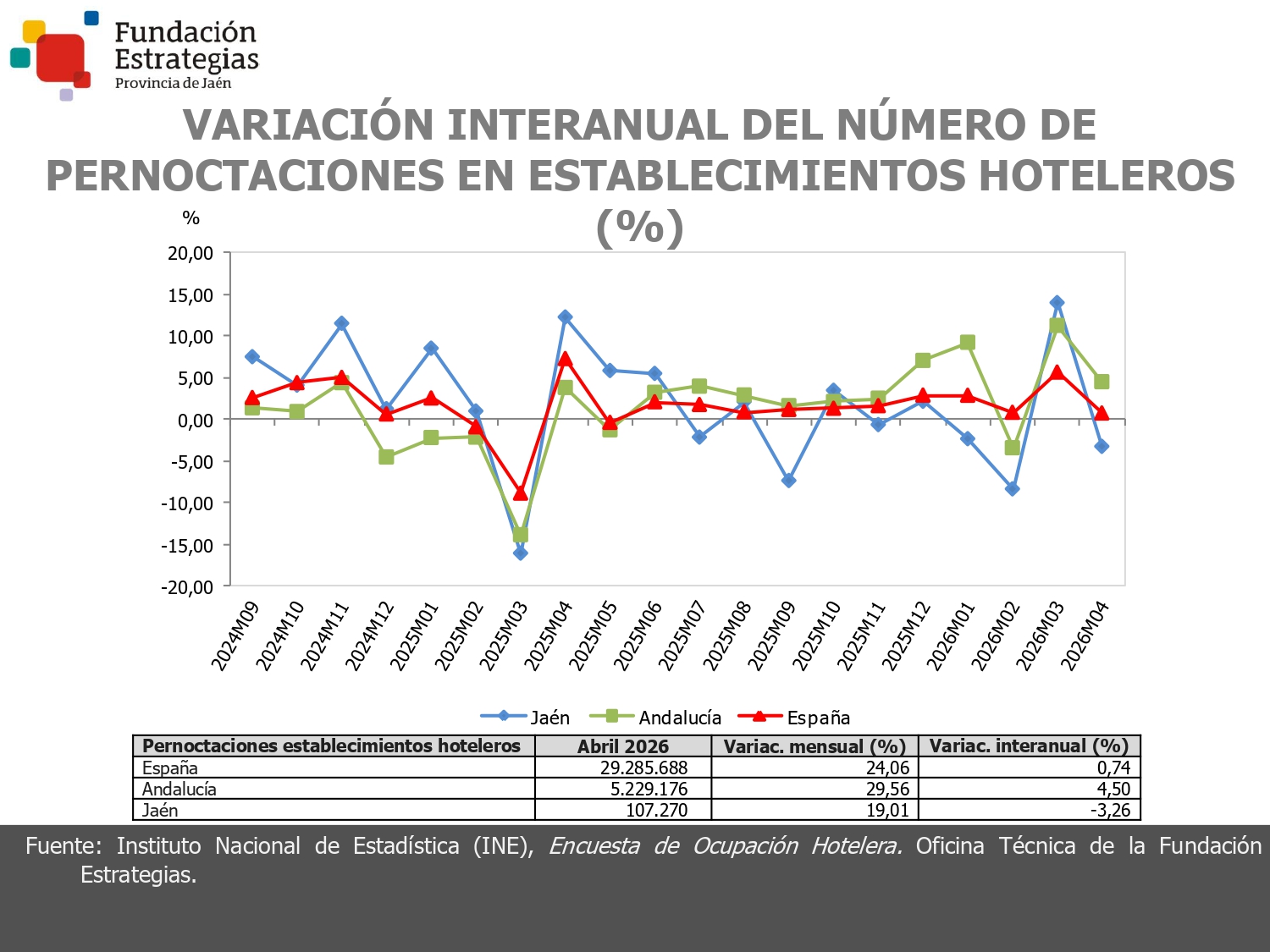 PERNOCTACIONES ESTABLEC. HOTELEROS