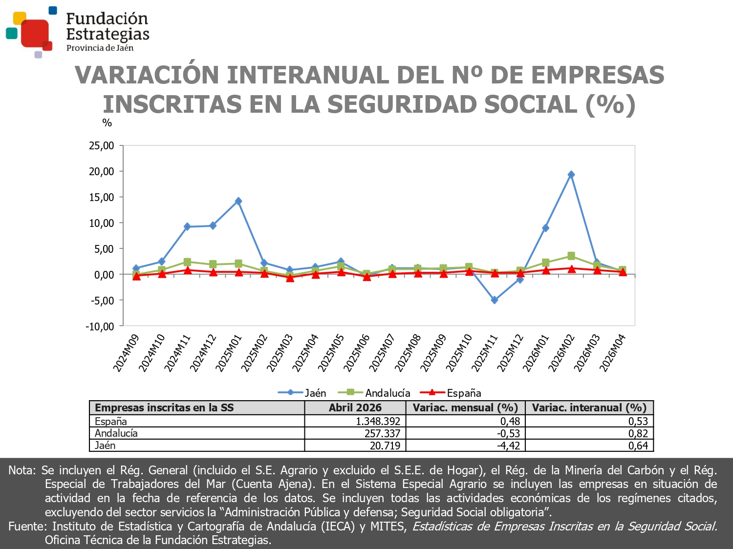 EMPRESAS INSCRITAS EN LA SEGURIDAD SOCIAL