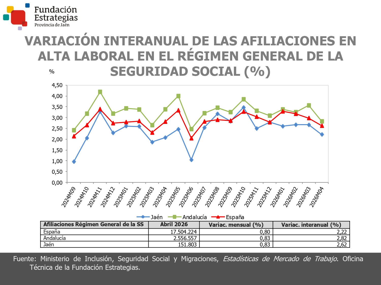 AFILIACIONES EN EL RÉGIMEN GENERAL