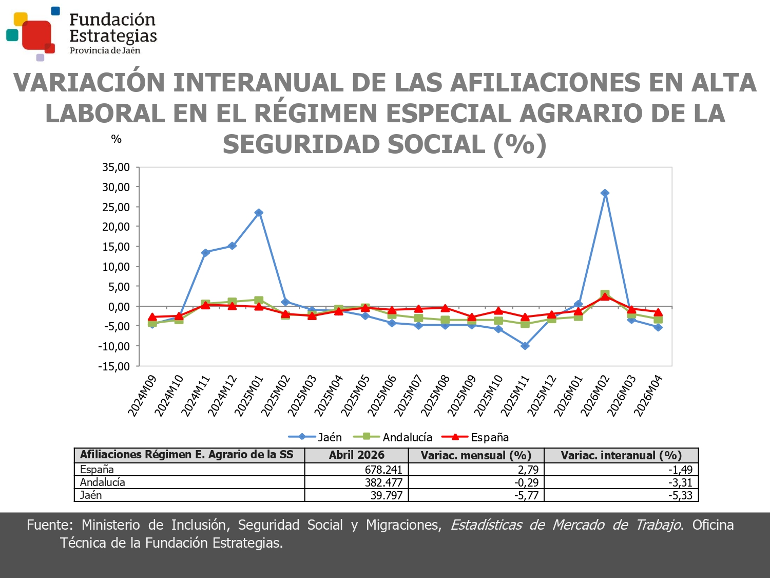 AFILIACIONES RE AGRARIO