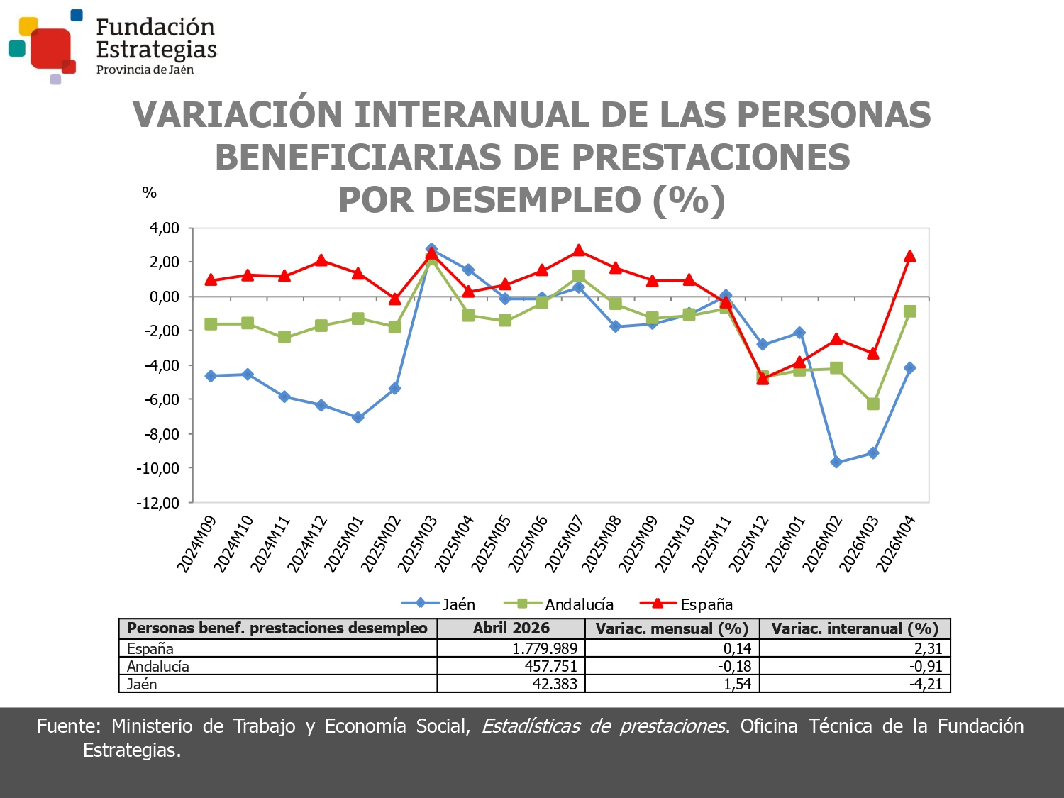 BENEFIC. PRESTACIONES POR DESEMPLEO