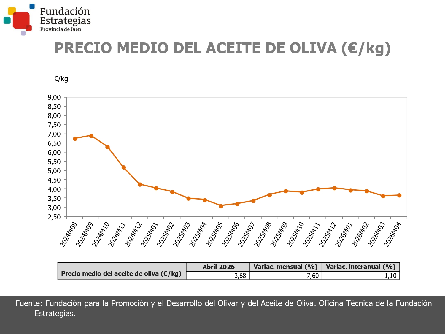 PRECIO DEL ACEITE DE OLIVA