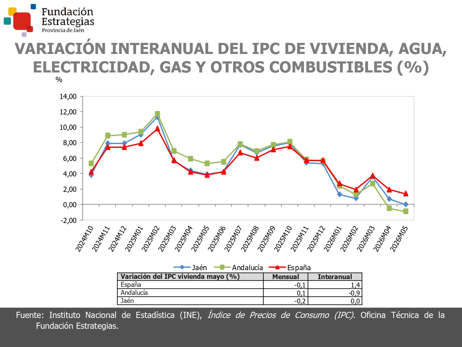 IPC VIVIENDA, AGUA, ELECTR.
