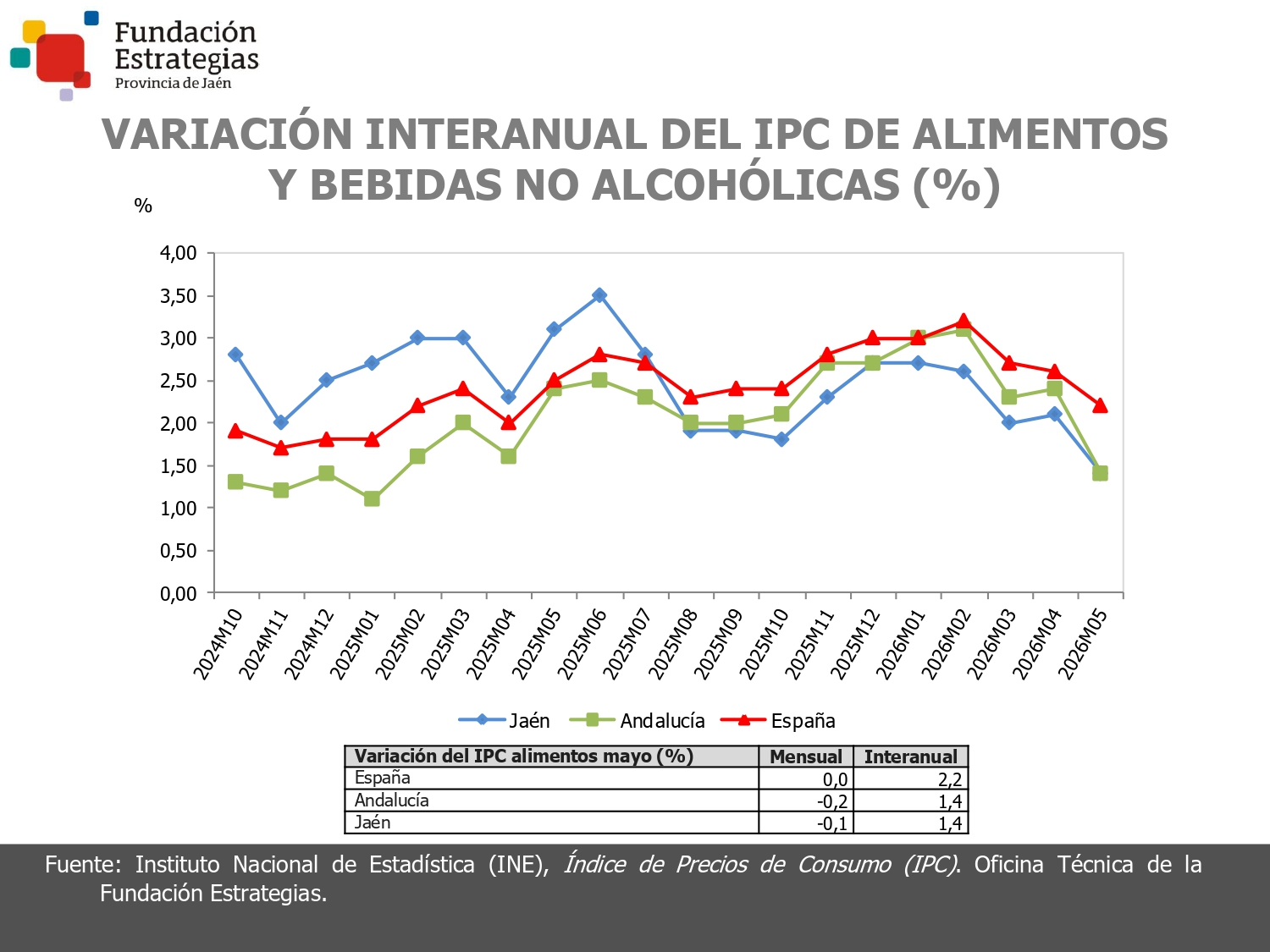 IPC ALIMENTOS Y BEBIDAS