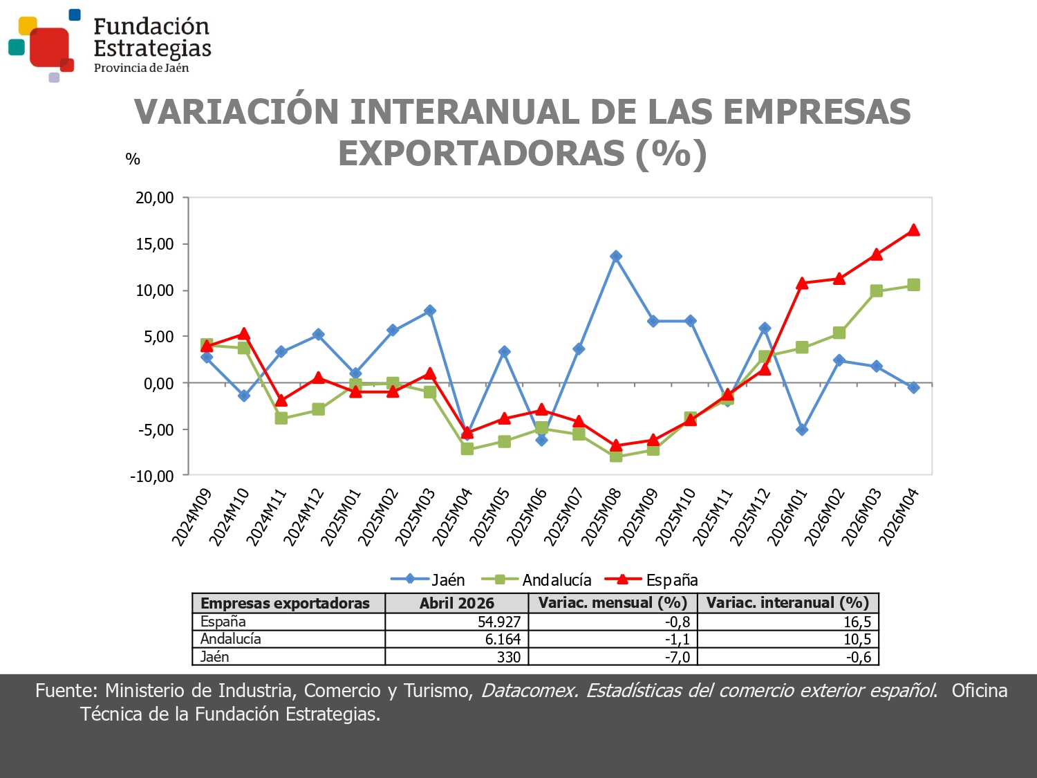 EMPRESAS EXPORTADORAS