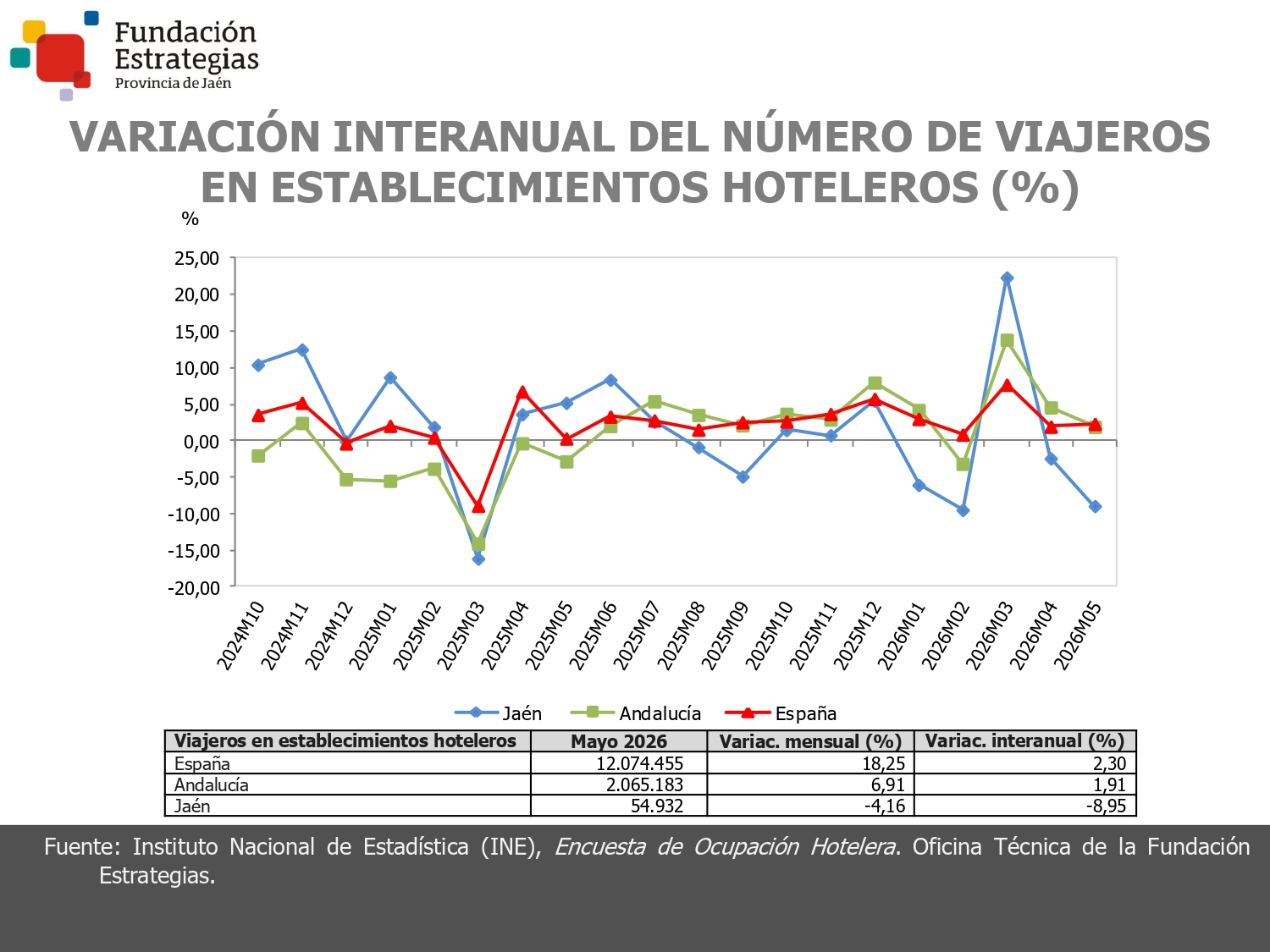 VIAJEROS ESTABLEC. HOTELEROS