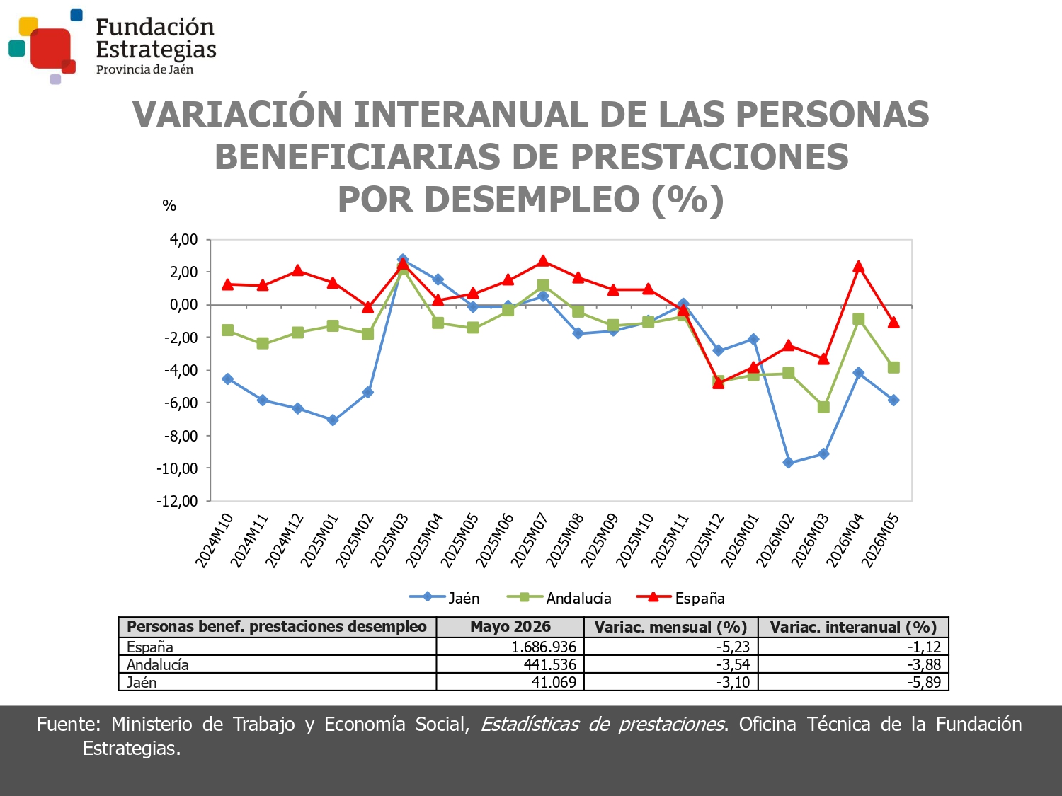 BENEFIC. PRESTACIONES POR DESEMPLEO