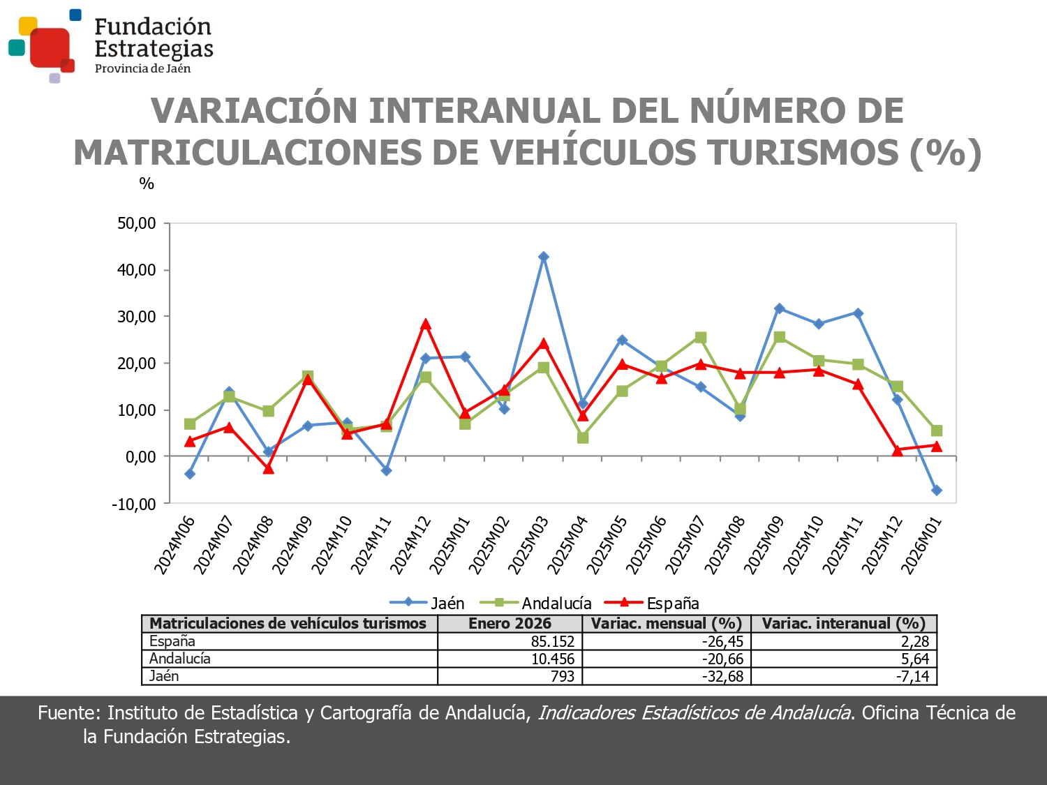 MATRICULACIONES DE VEHICULOS TURISMOS