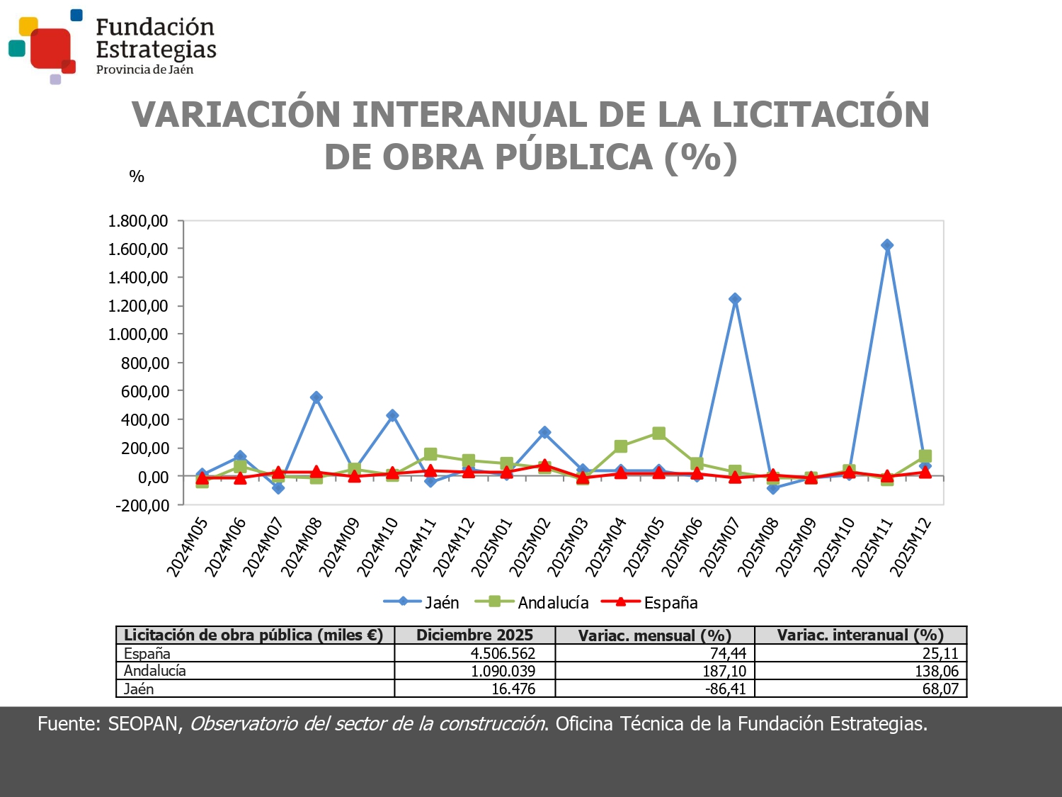 LICITACIÓN DE OBRA PÚBLICA