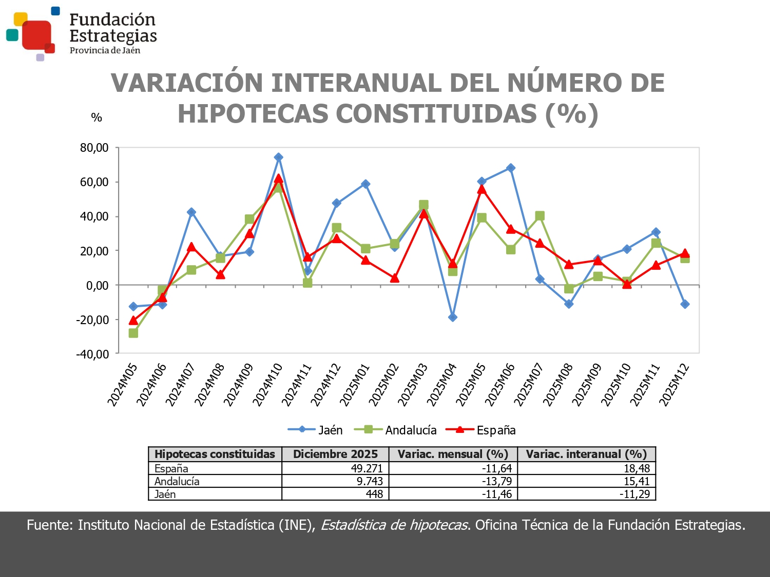 HIPOTECAS CONSTITUIDAS