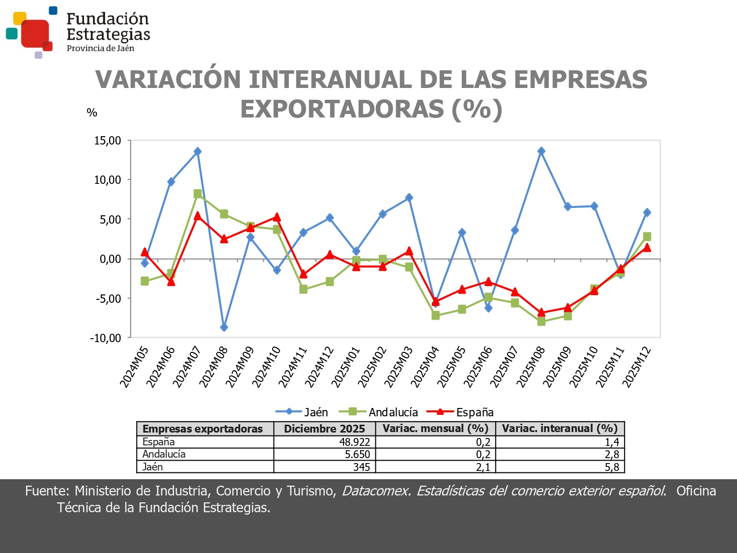 EMPRESAS EXPORTADORAS