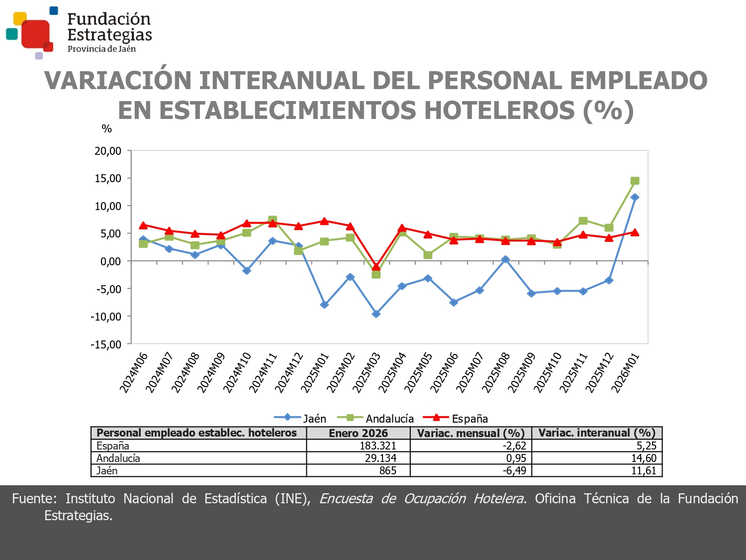 PERSONAL EMPLEADO ESTABL. HOTELEROS