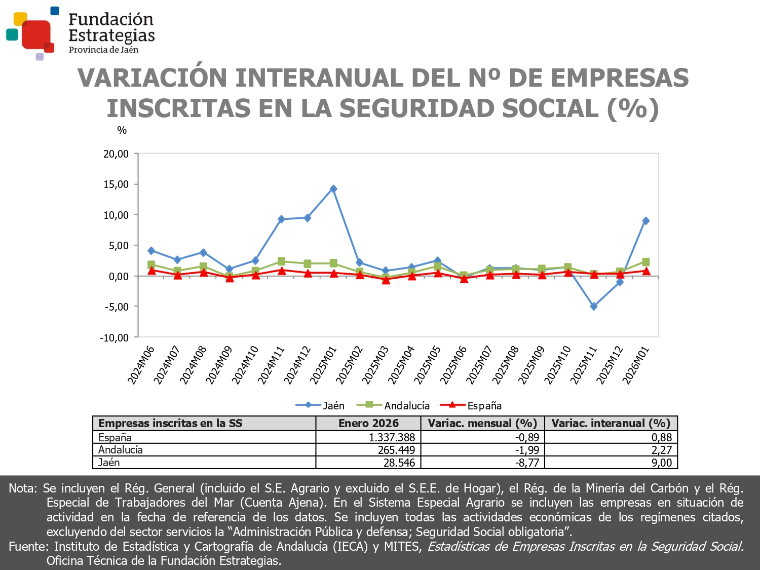 EMPRESAS INSCRITAS EN LA SEGURIDAD SOCIAL