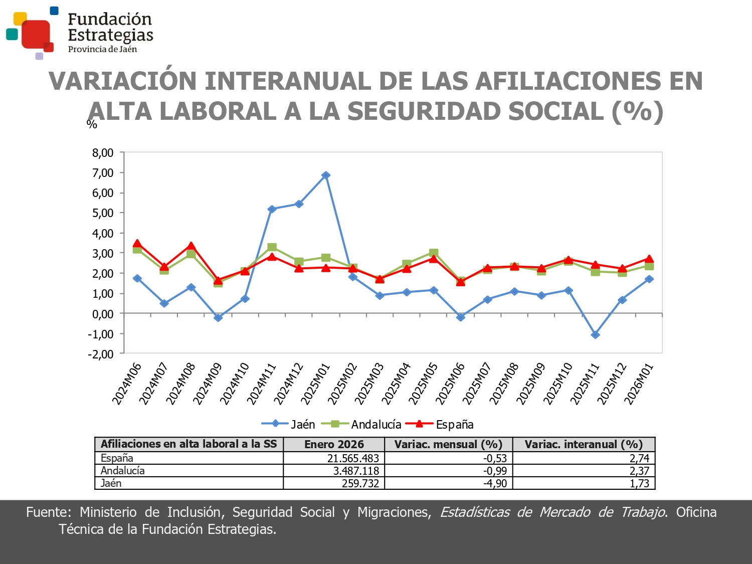 AFILIACIONES A LA SEGURIDAD SOCIAL