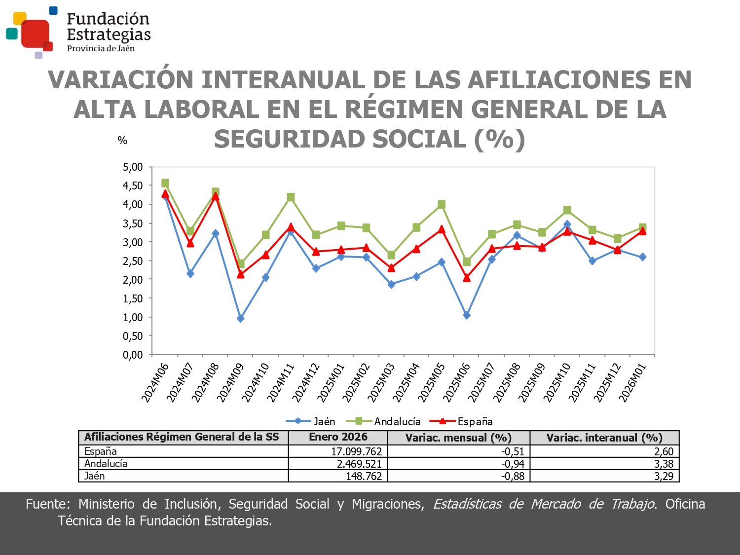 AFILIACIONES EN EL RÉGIMEN GENERAL