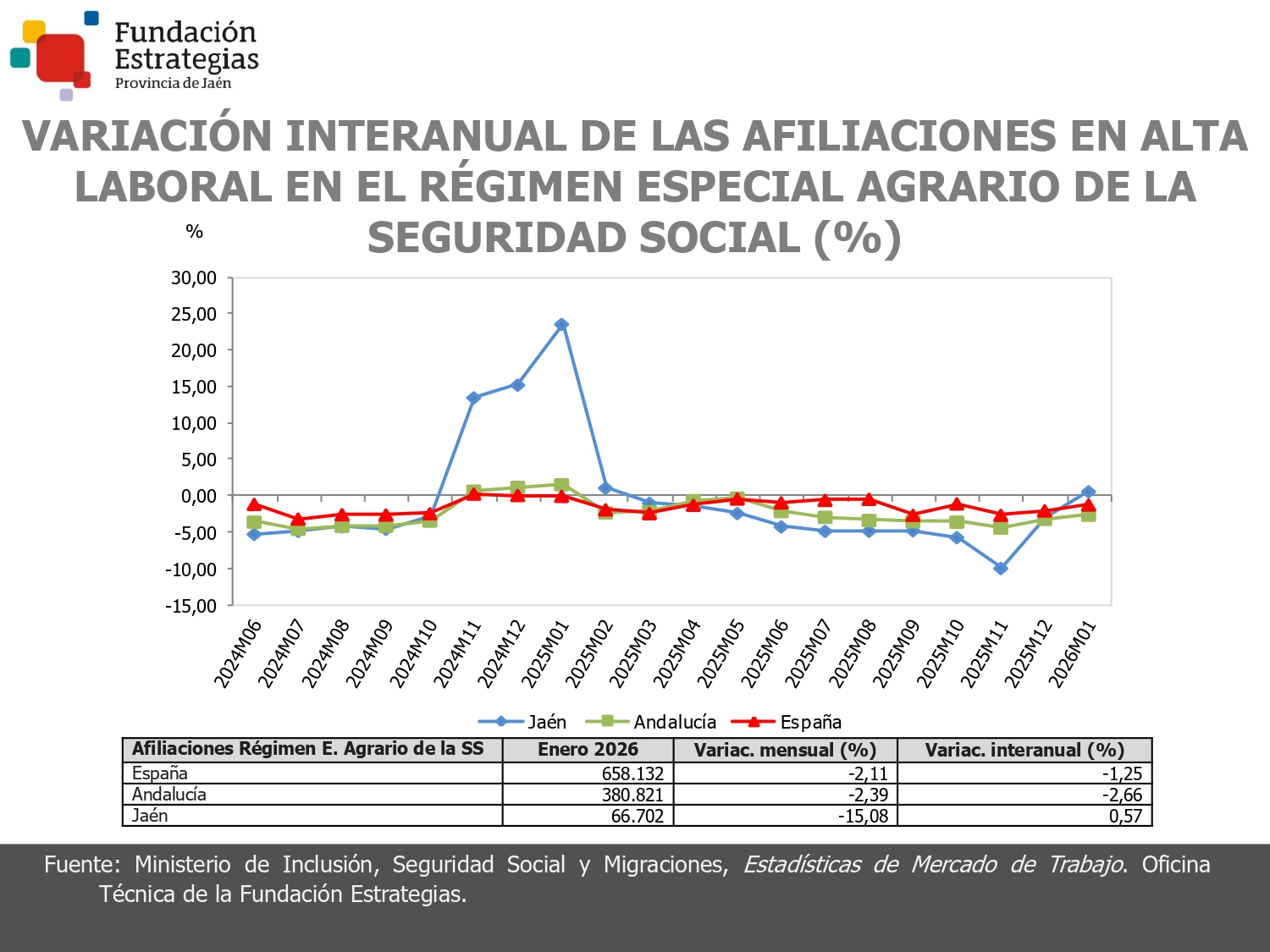 AFILIACIONES RE AGRARIO