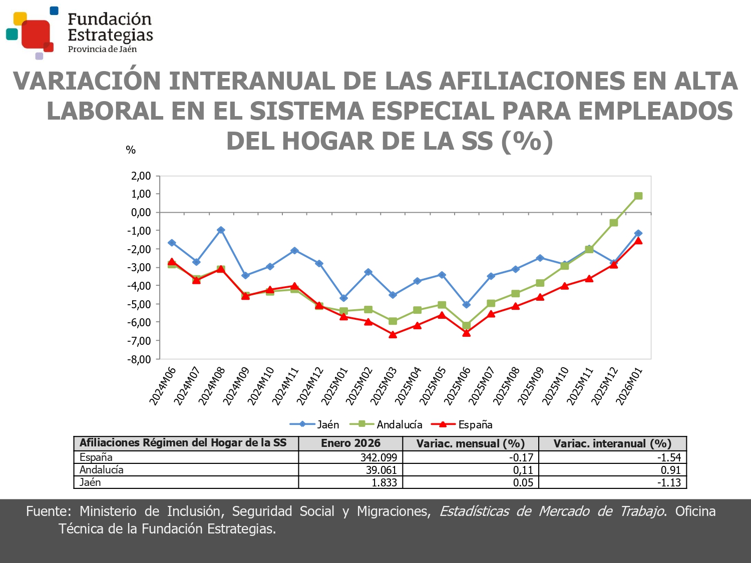 AFILIACIONES SEE DEL HOGAR