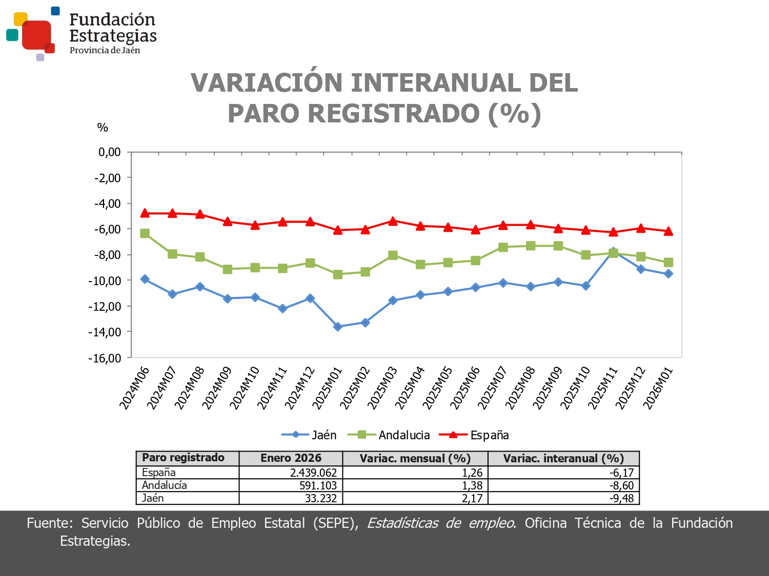 PARO REGISTRADO