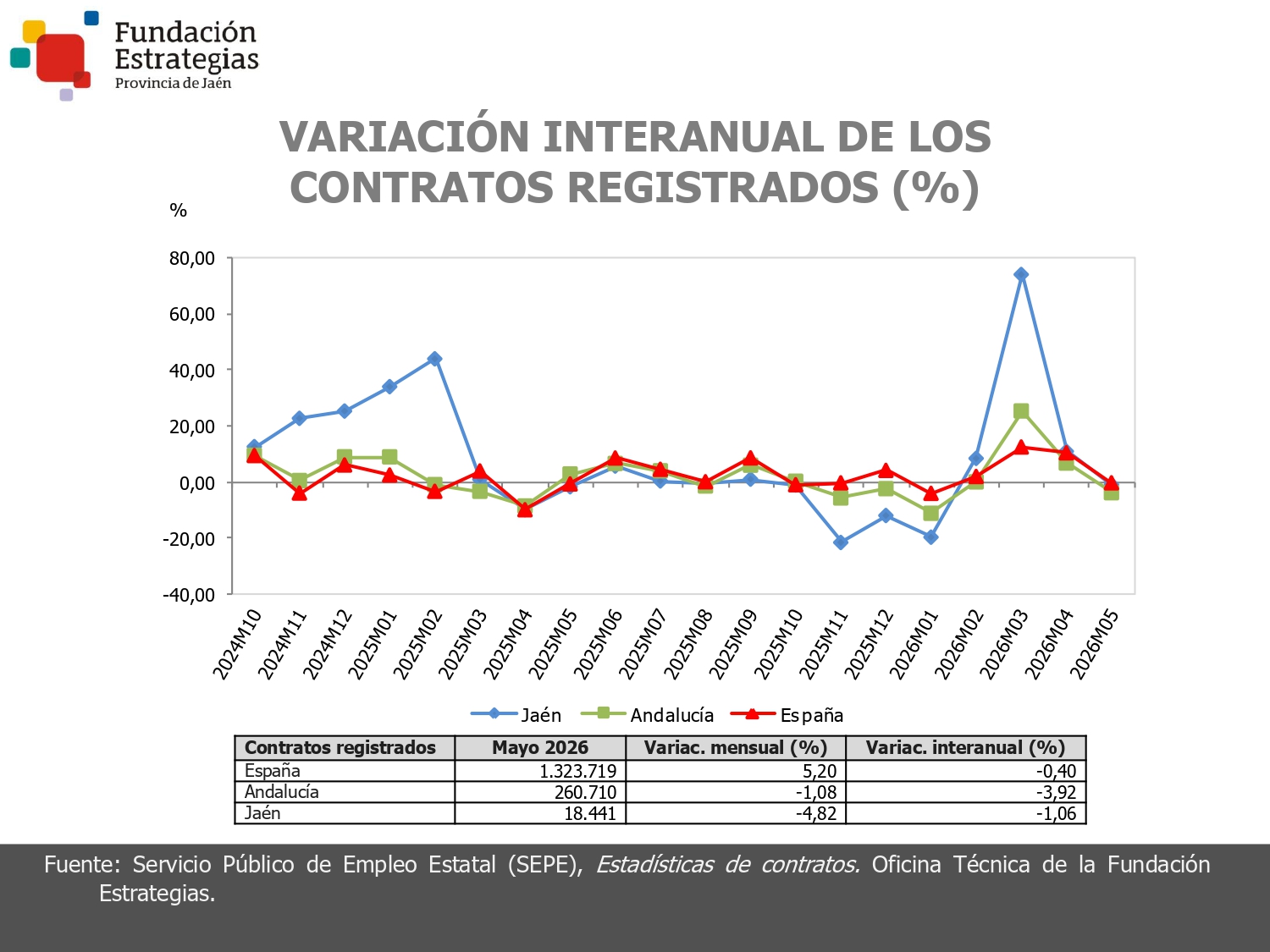 CONTRATOS REGISTRADOS