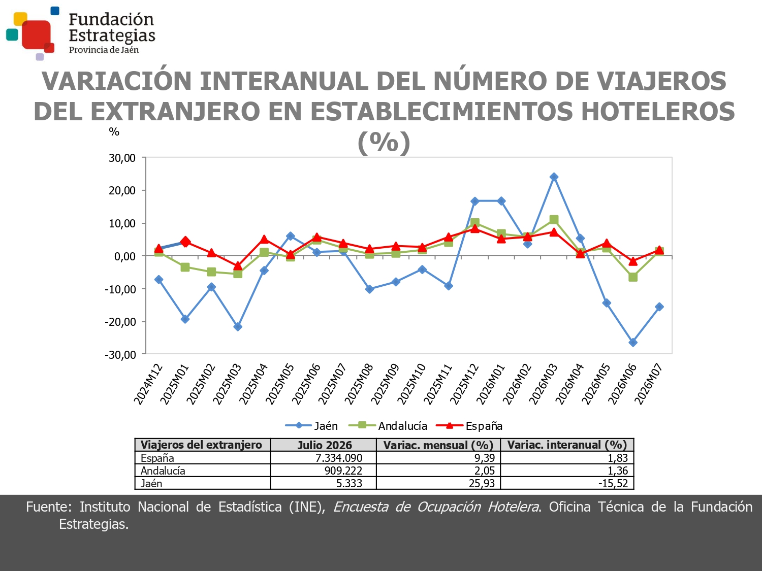 VIAJEROS DEL EXTRANJERO