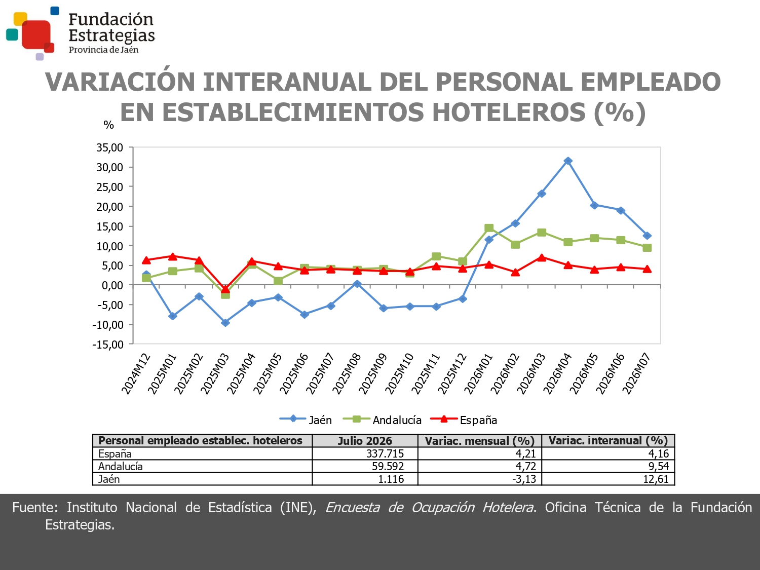 PERSONAL EMPLEADO ESTABL. HOTELEROS