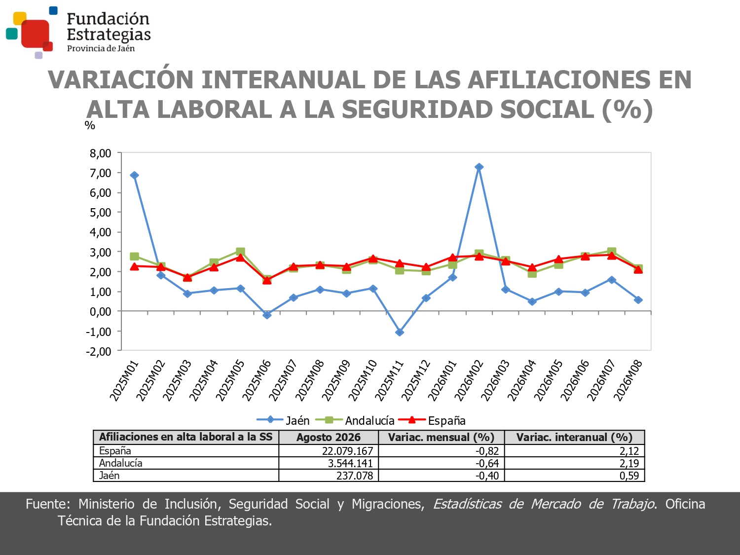 AFILIACIONES A LA SEGURIDAD SOCIAL