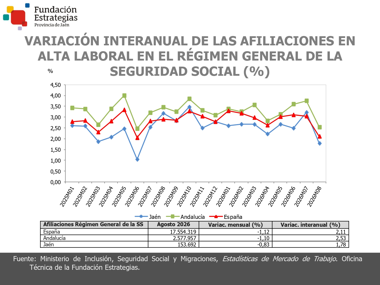 AFILIACIONES EN EL RÉGIMEN GENERAL