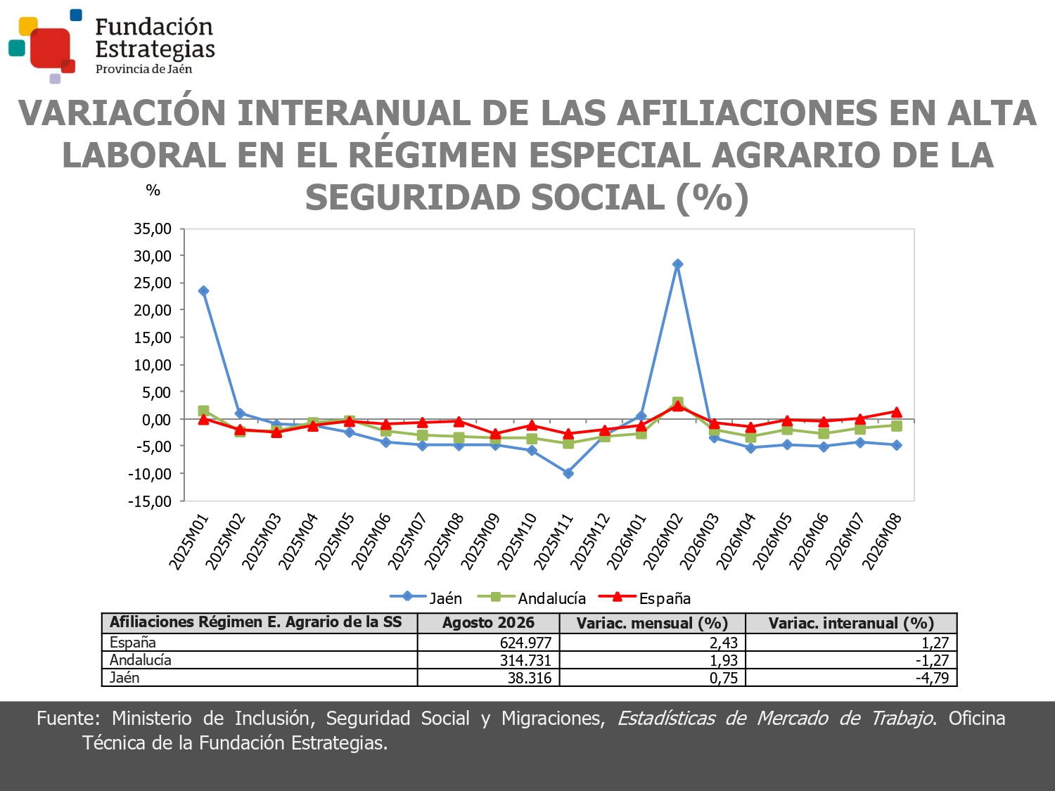 AFILIACIONES RE AGRARIO