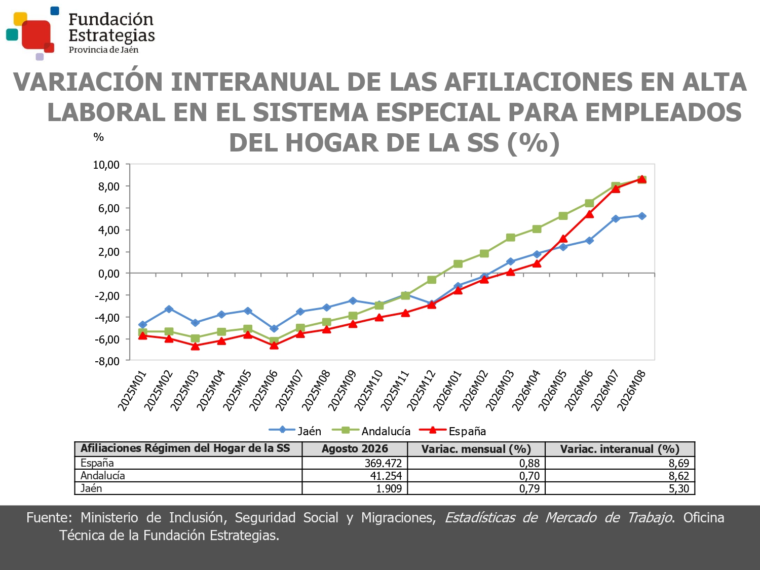 AFILIACIONES SEE DEL HOGAR