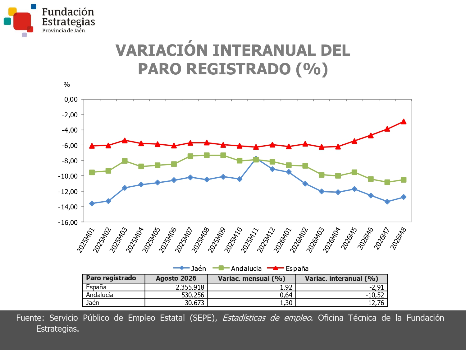 PARO REGISTRADO