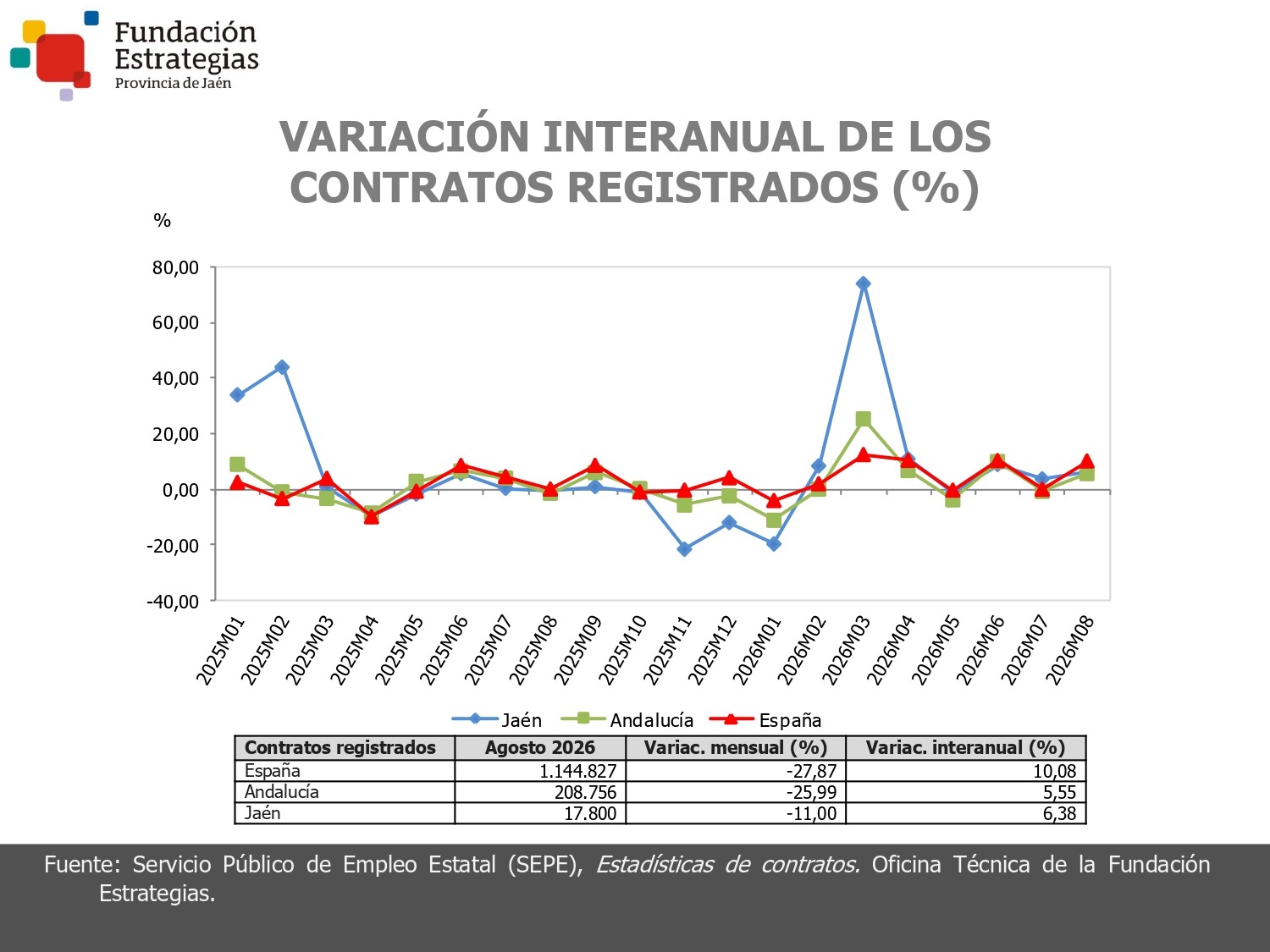 CONTRATOS REGISTRADOS