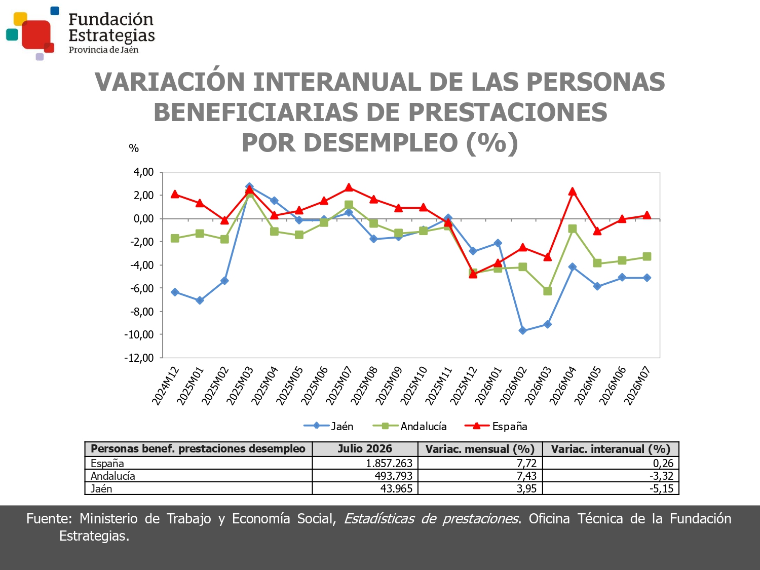 BENEFIC. PRESTACIONES POR DESEMPLEO