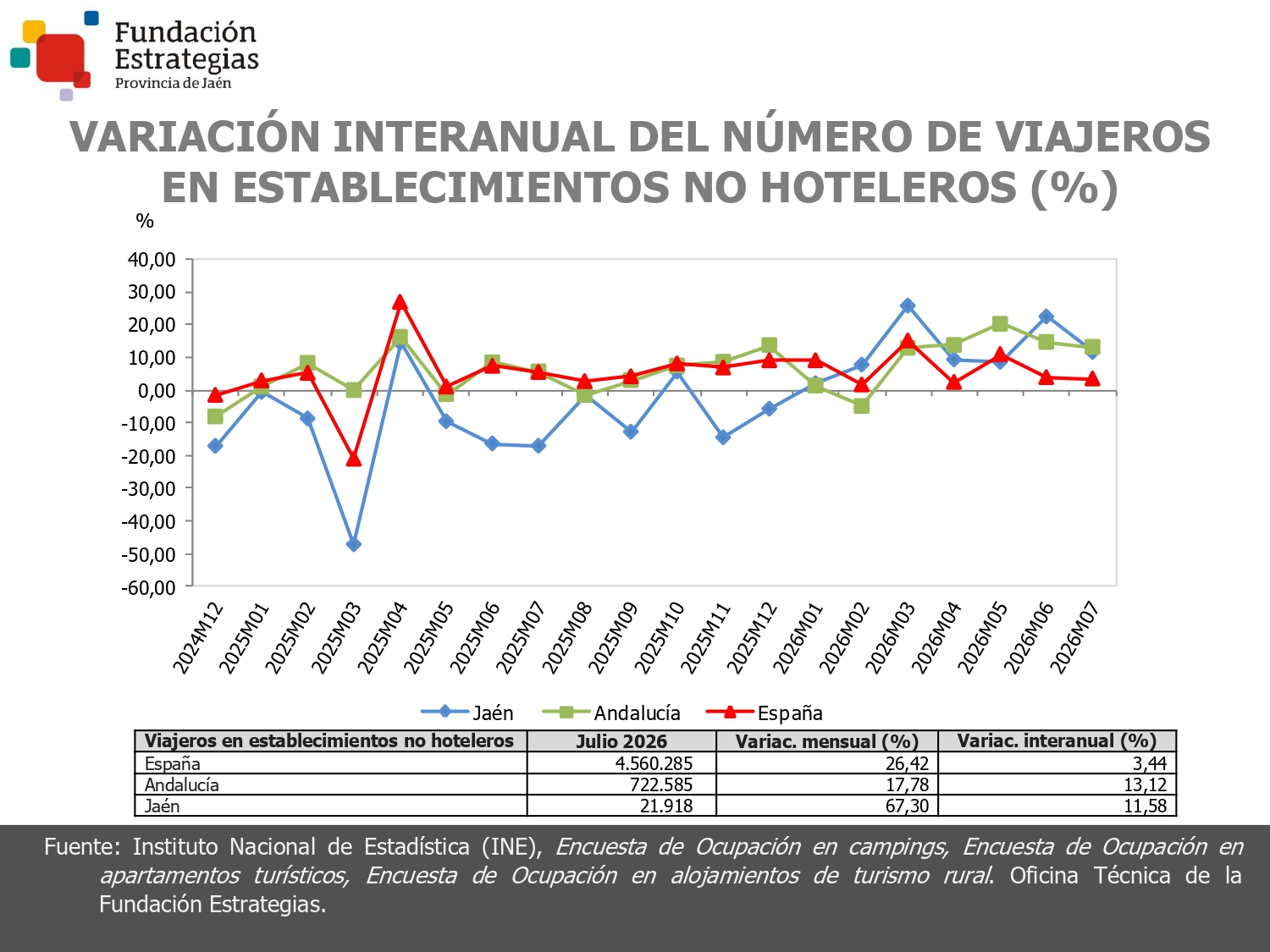 VIAJEROS ESTABLEC. NO HOTELEROS