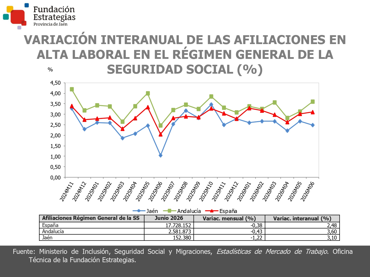AFILIACIONES EN EL RÉGIMEN GENERAL