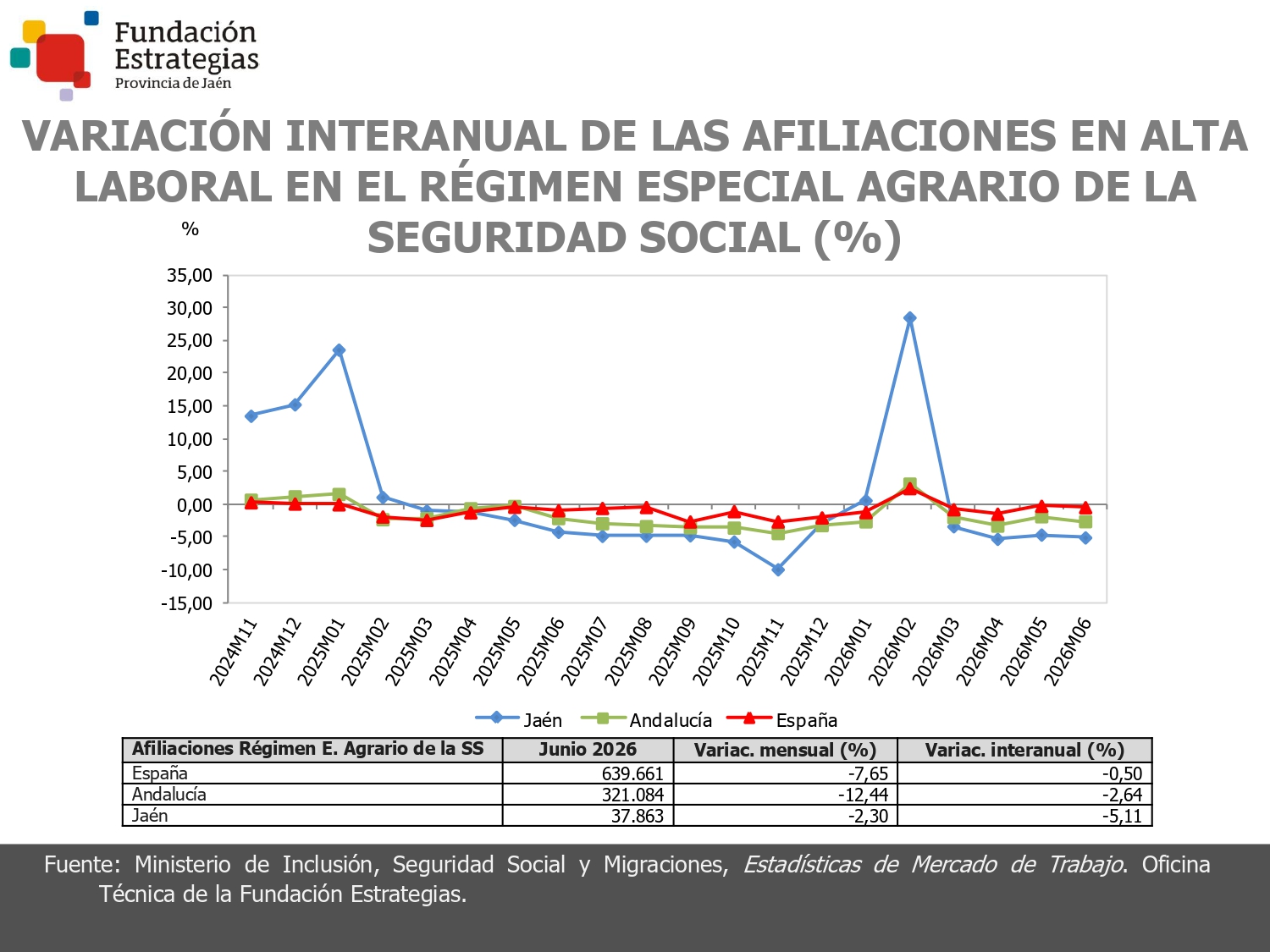 AFILIACIONES RE AGRARIO