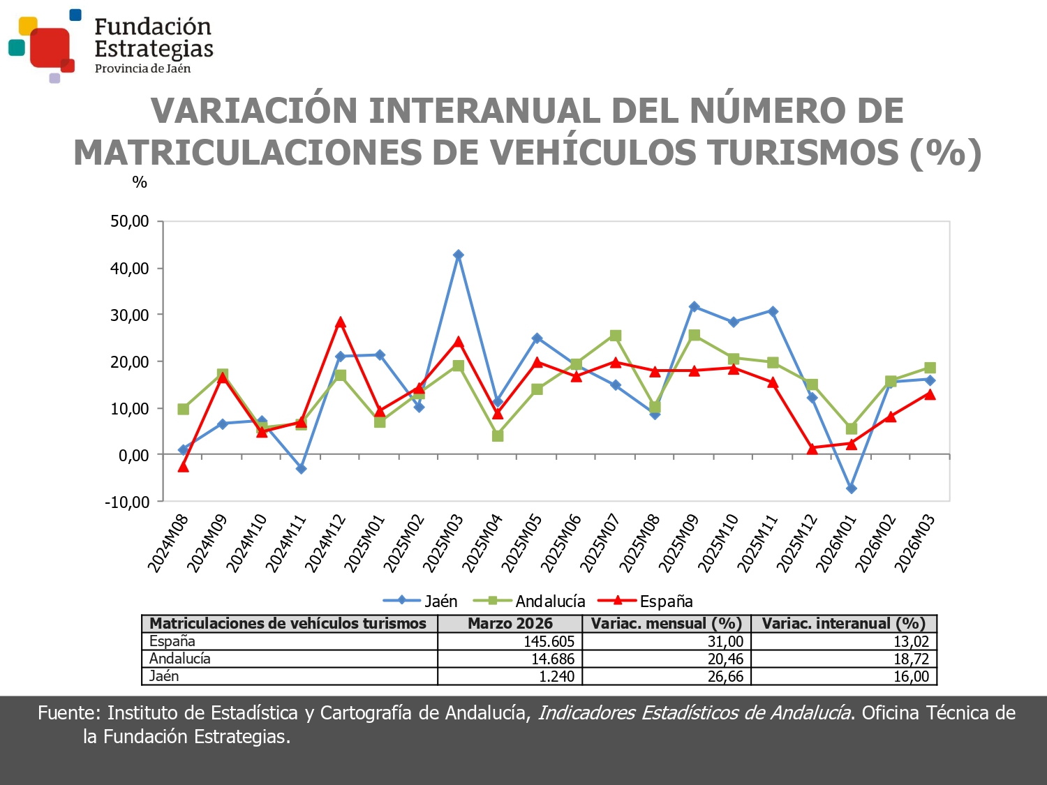 MATRICULACIONES DE VEHICULOS TURISMOS