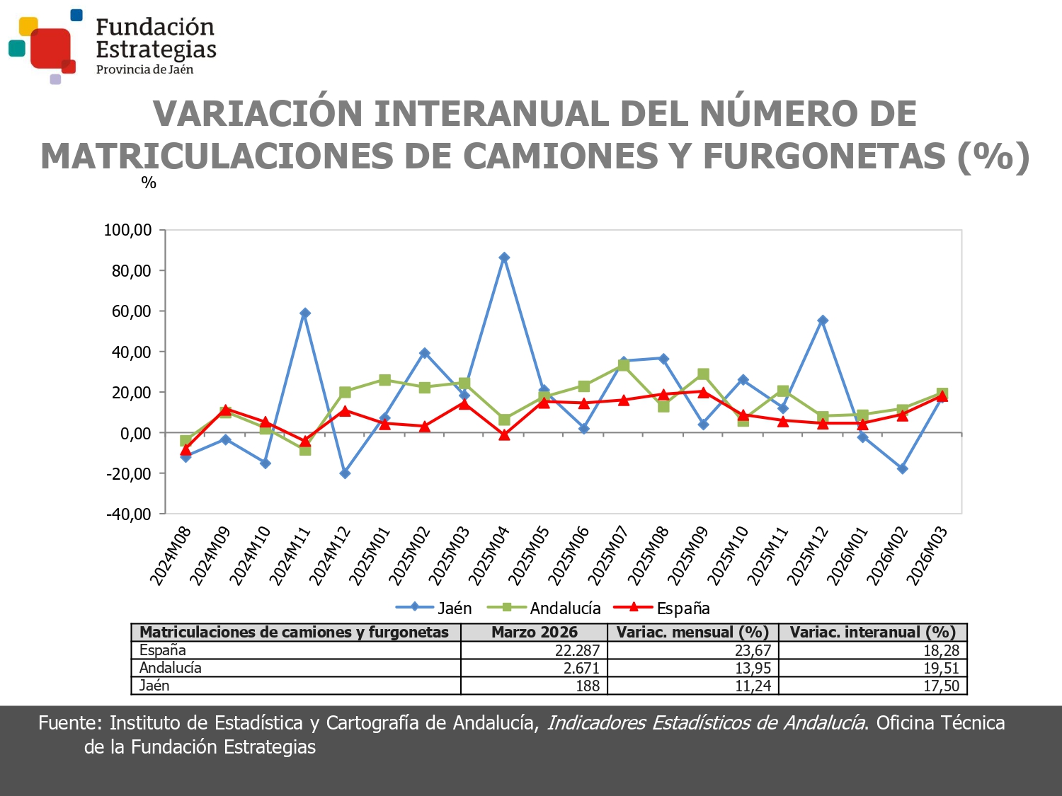 MATRICULACIONES DE CAMIONES Y FURGONETAS