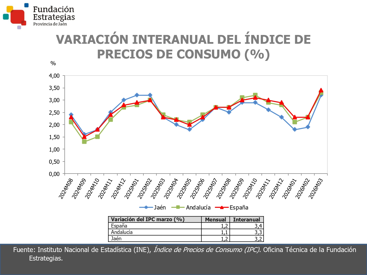 ÍNDICE DE PRECIOS DE CONSUMO