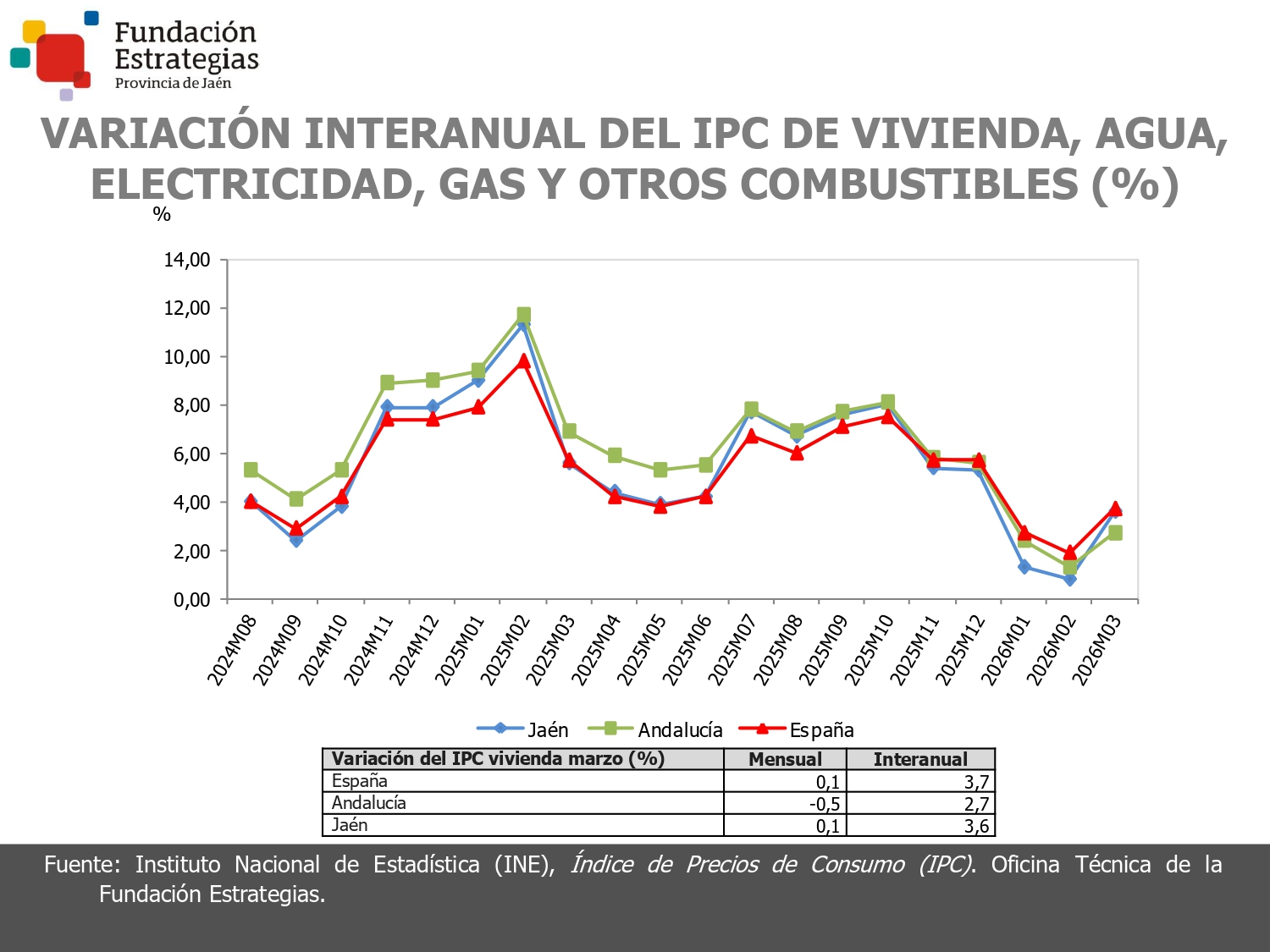 IPC VIVIENDA, AGUA, ELECTR.
