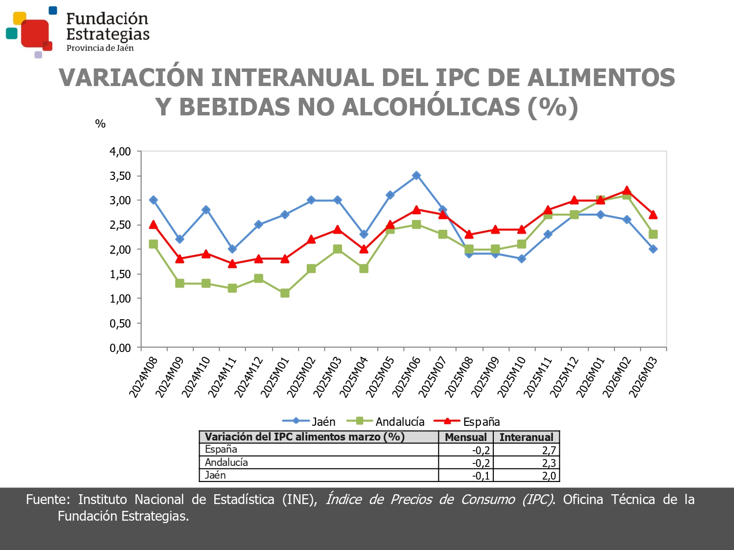IPC ALIMENTOS Y BEBIDAS