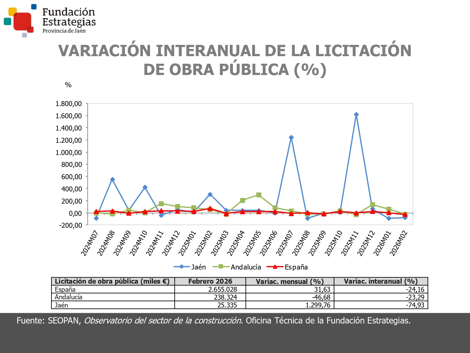 LICITACIÓN DE OBRA PÚBLICA