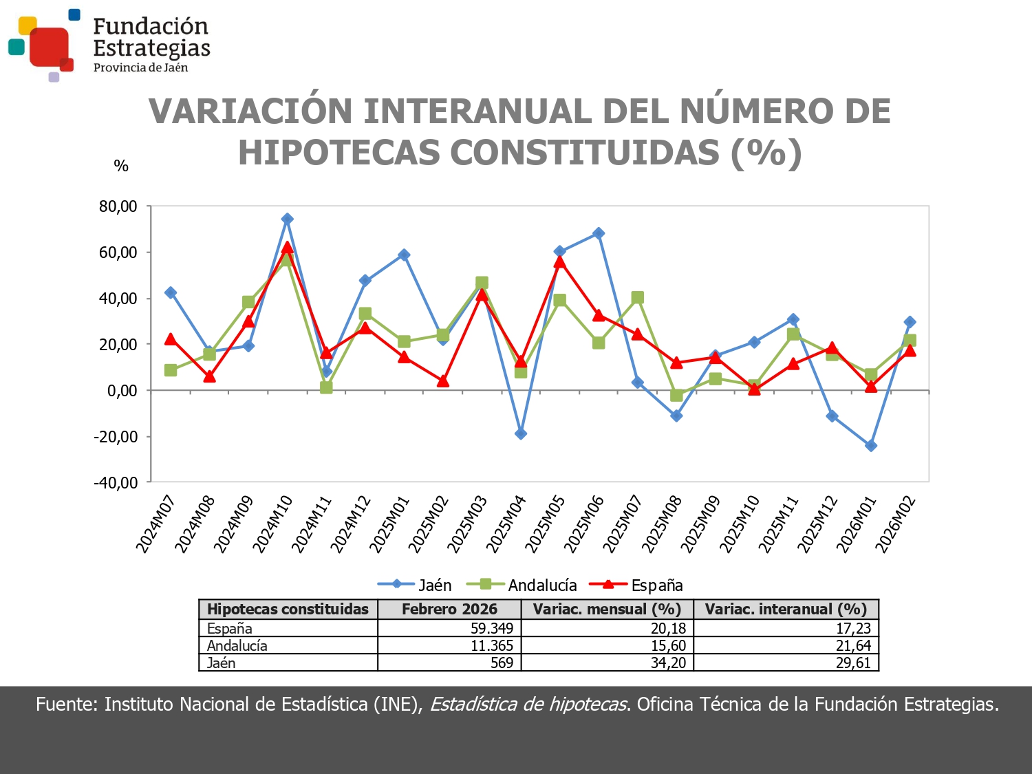 HIPOTECAS CONSTITUIDAS