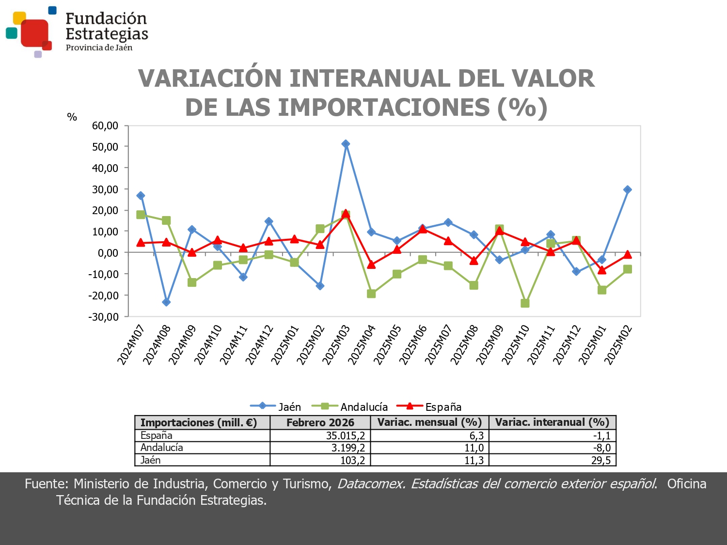 IMPORTACIONES