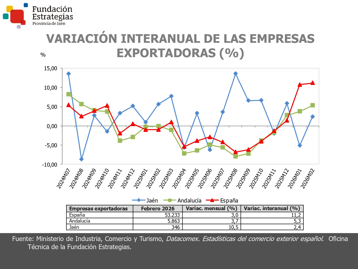 EMPRESAS EXPORTADORAS