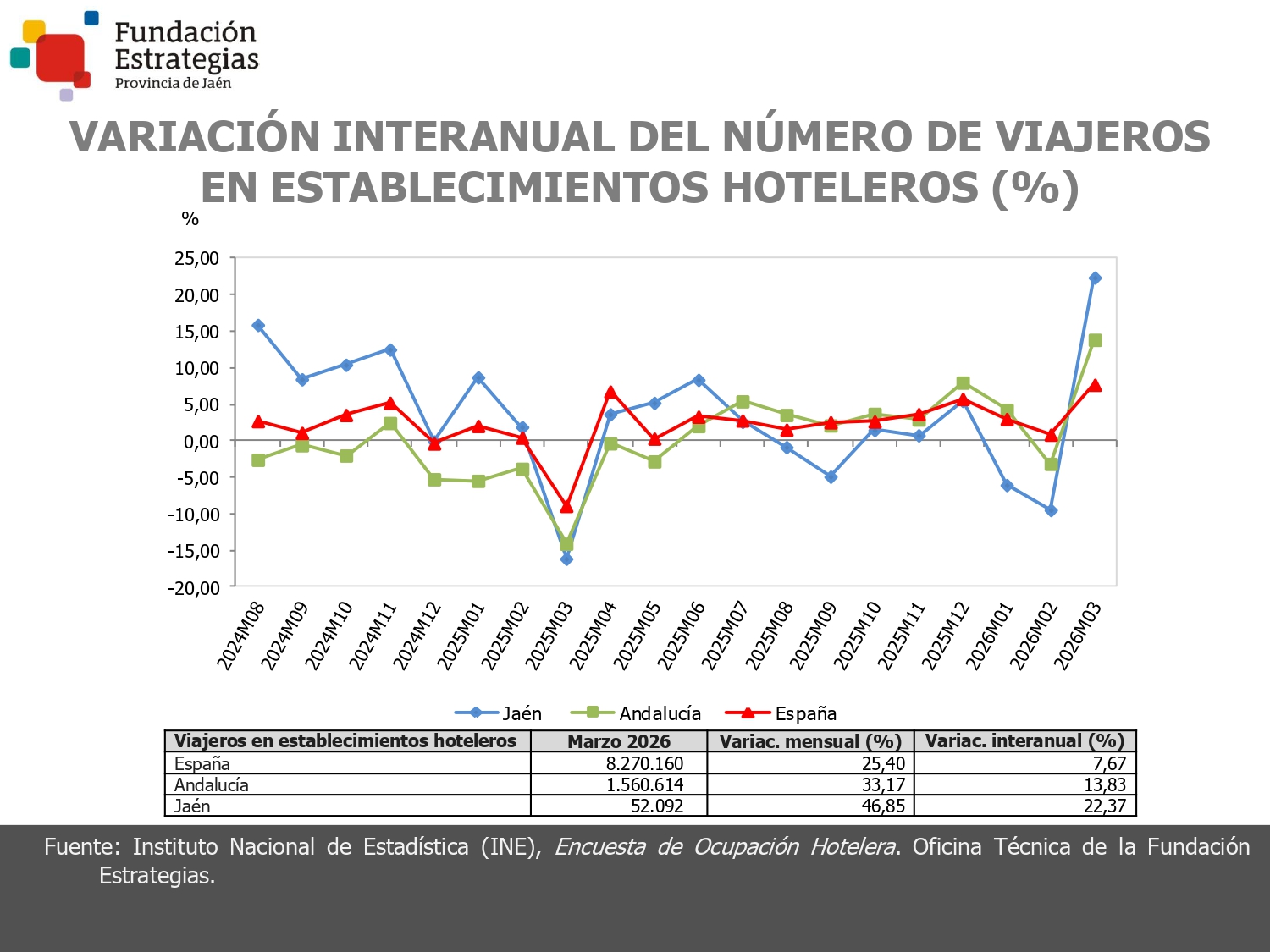 VIAJEROS ESTABLEC. HOTELEROS